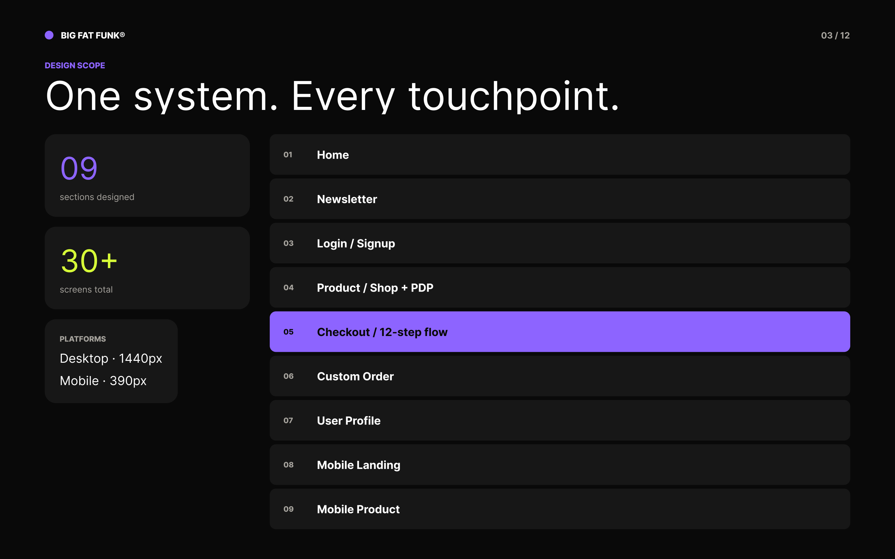 Design scope: one system, every touchpoint