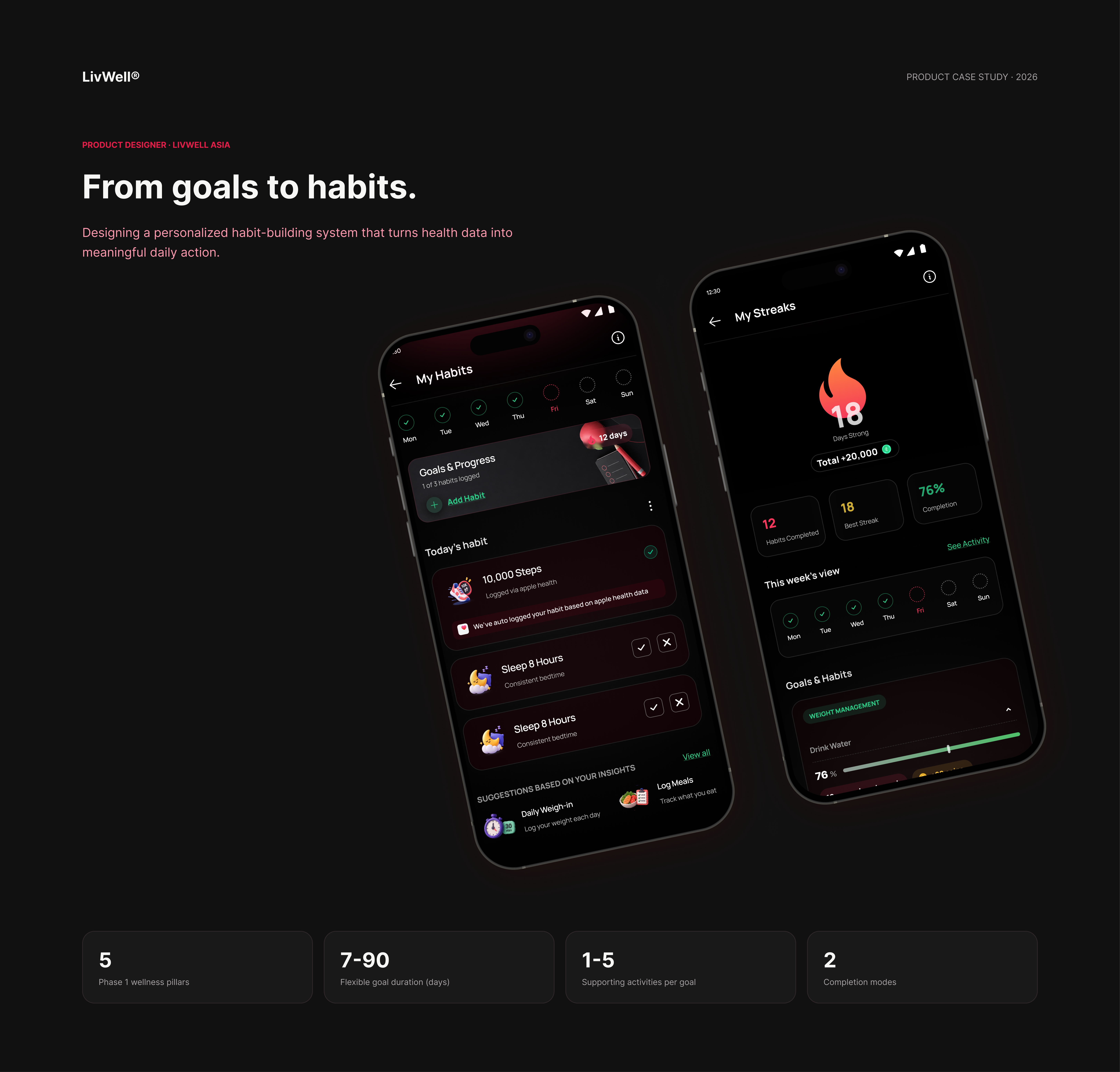 LivWell habit tracking hero screens