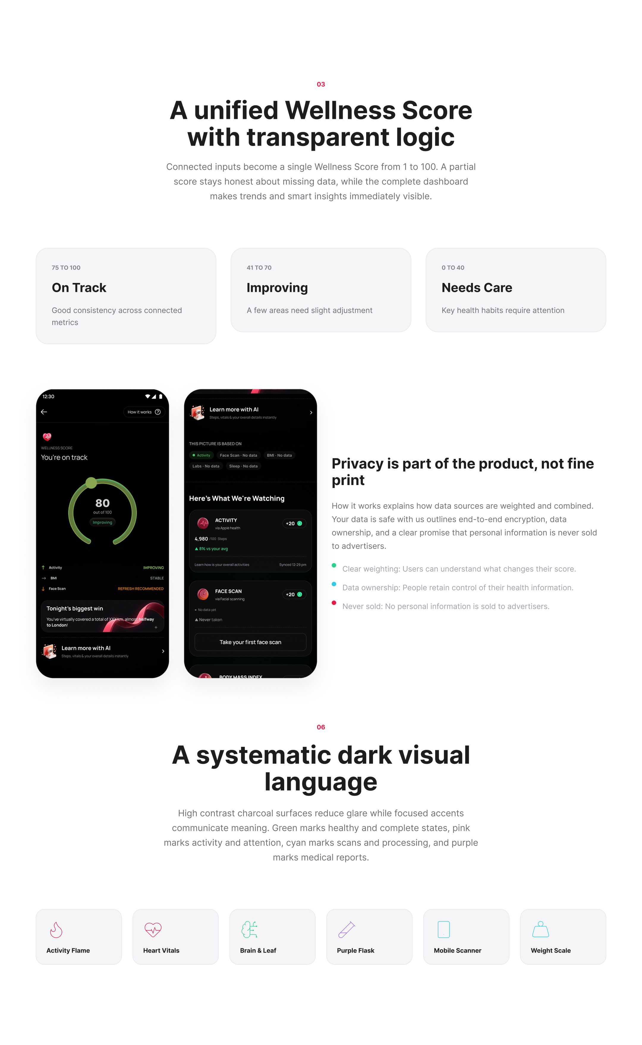 Unified Wellness Score, transparent logic, privacy, dark visual language