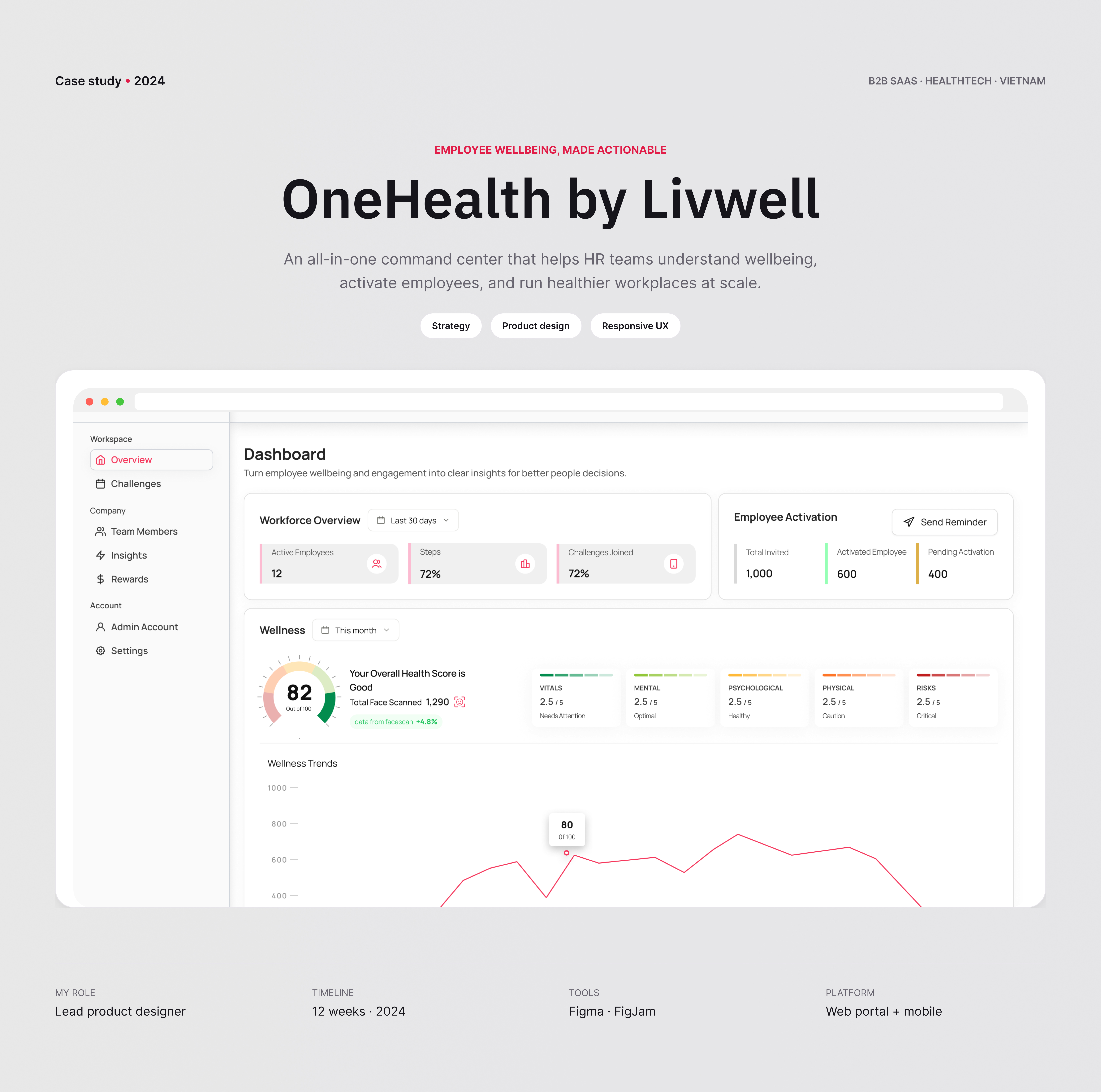 OneHealth corporate wellness hero