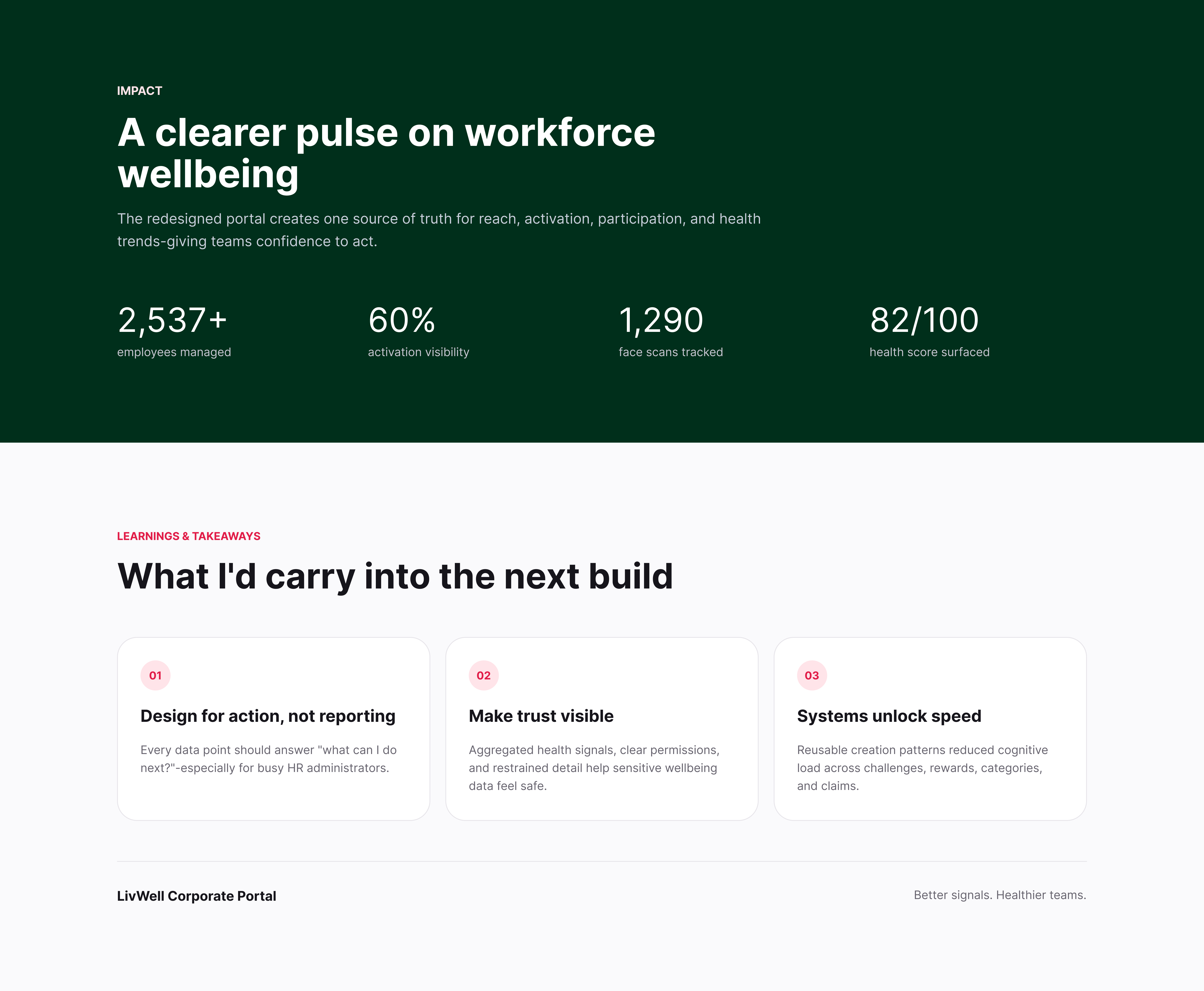 Impact and learnings